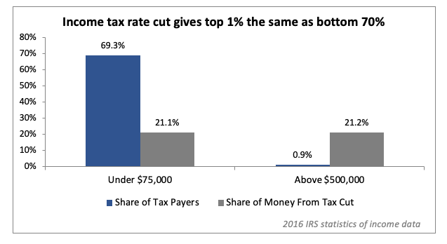 Federal Income Tax Chart For 2019